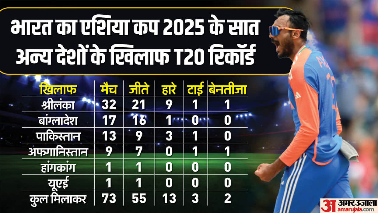Asia Cup 2025: India’s T20I Records, Historic Stats and Full Match Schedule Revealed