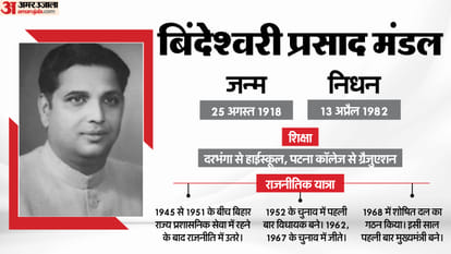 BP Mandal, Mukhyamantri Bihar Ke