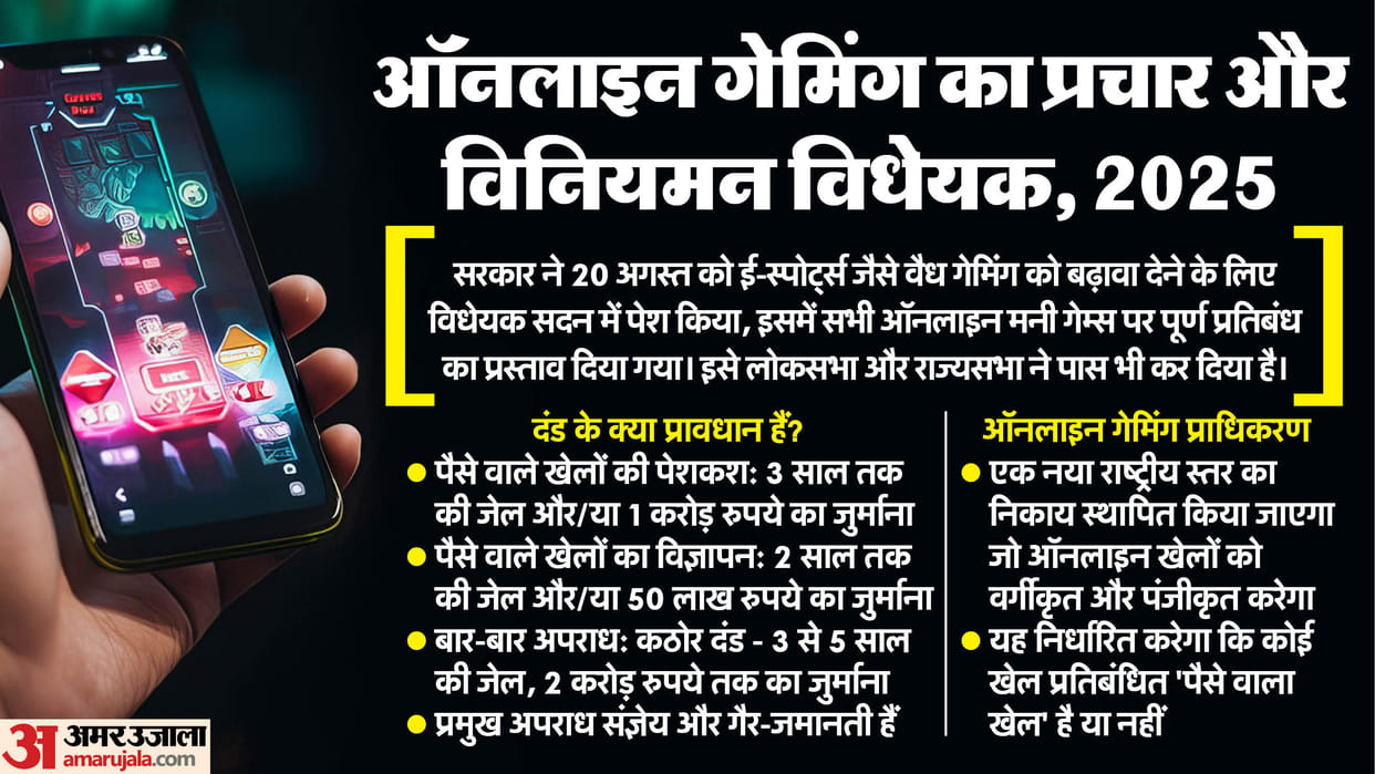 36 crore rupees of 18 lakh people of Aligarh stuck on gaming app
