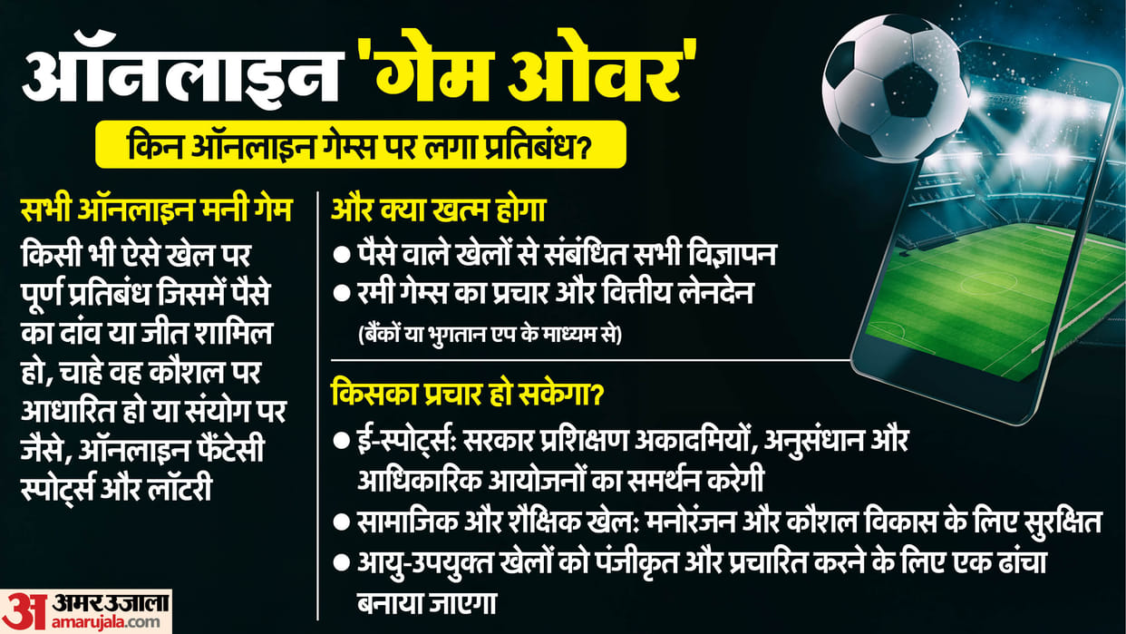 Online Gaming Bill 2025, Promotion of e-sports, strict restrictions on money games