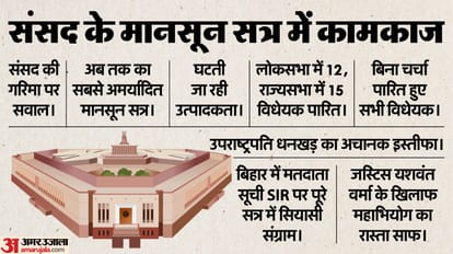 Parliament Winter Session from December 1 to 19 President Murmu approved kiren rijiju hindi news updates