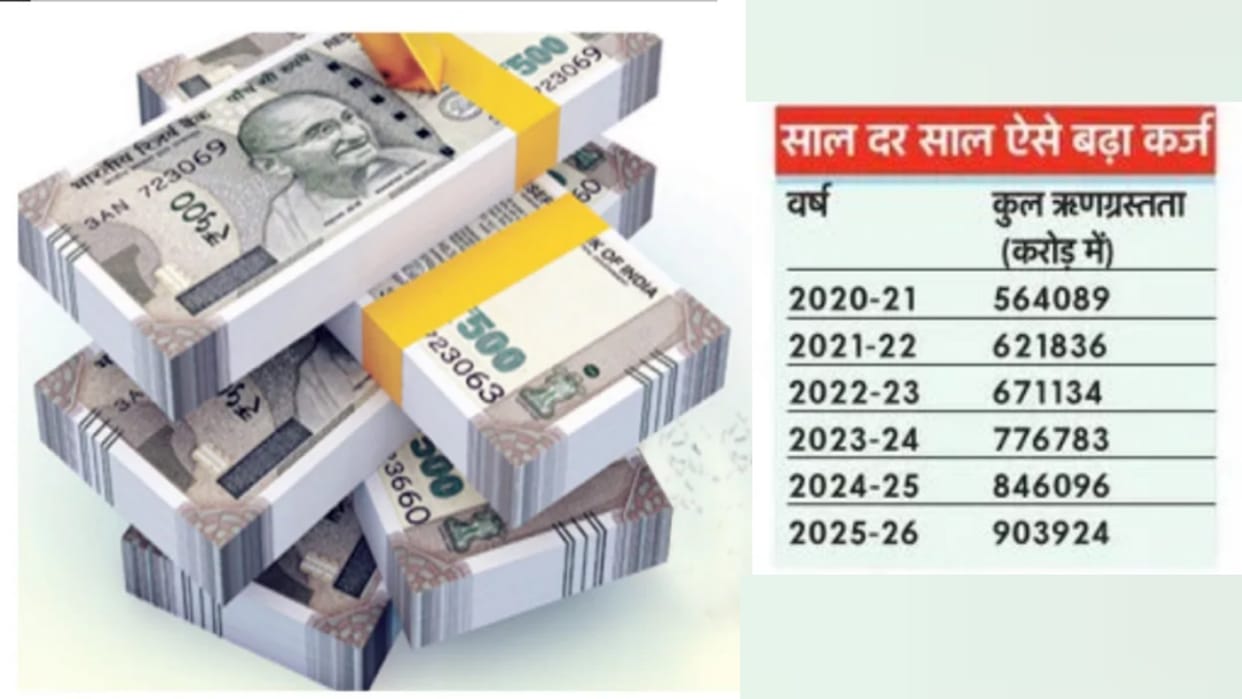 Every person in Uttar Pradesh has a debt of Rs 37500