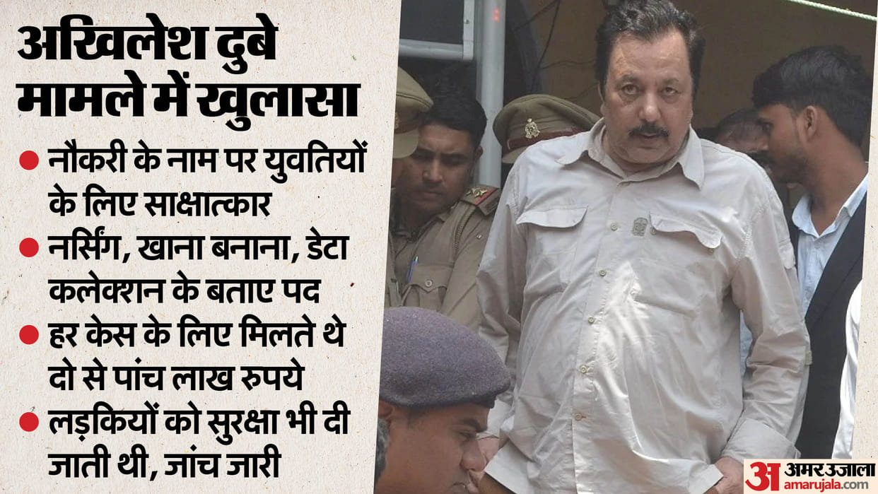 Akhilesh Dubey Case Search for girl who took two crores for write false report many intellectuals also radar