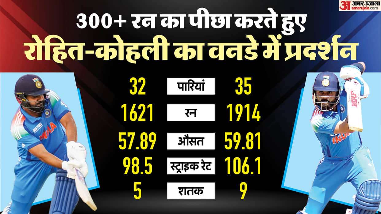 Rohit Sharma Virat Kohli ODI stats while chasing 300+ runs Bhuvneshwar Kumar amazing performance in T20