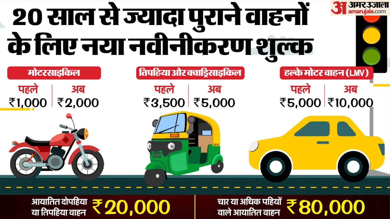 Government Doubles Renewal Fee For Vehicles Older Than 20 Years To Rs 10000 Know all about it