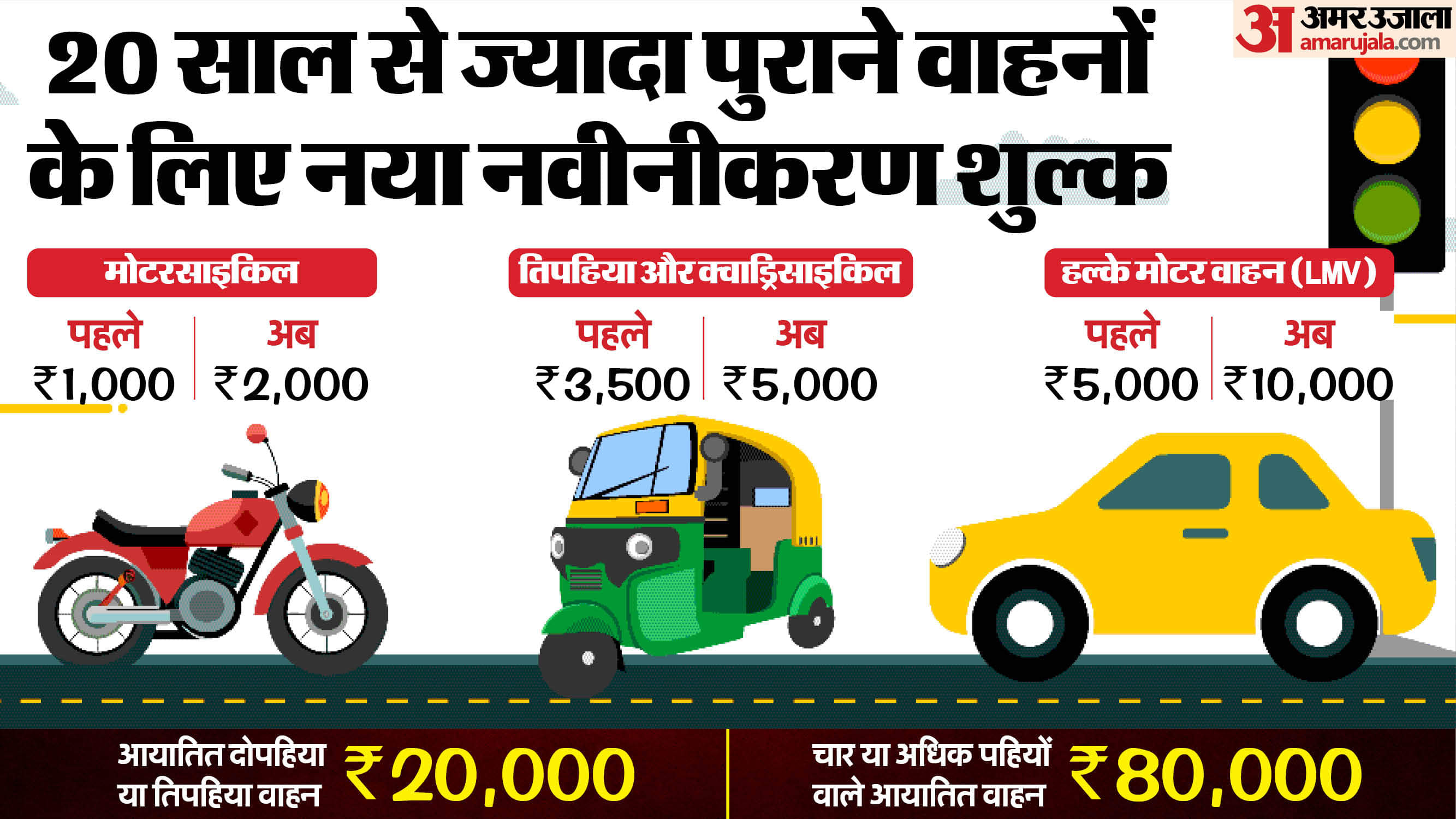 नवीनकरण शुल्क