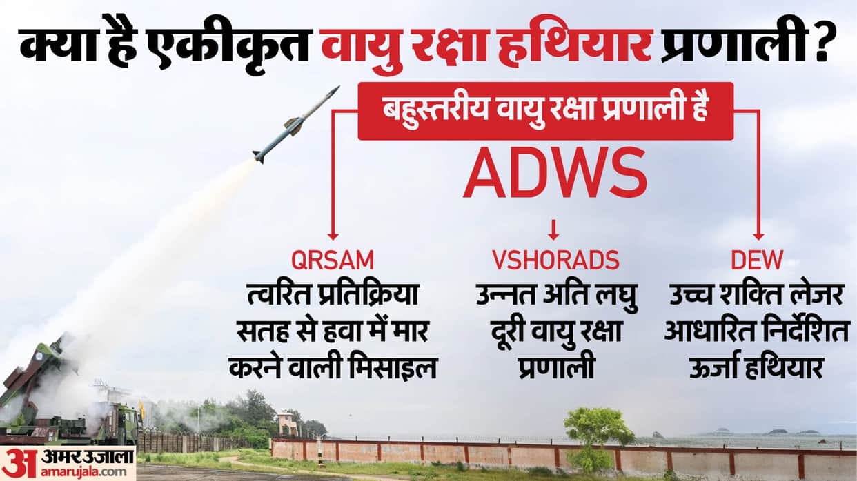 What is the Integrated Air Defense Weapon System, which was successfully tested; what is its power?