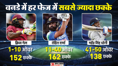 Rohit Sharma and Virat Kohli: ODI Records That Prove Their Match-Winning Legacy From sixes to runs