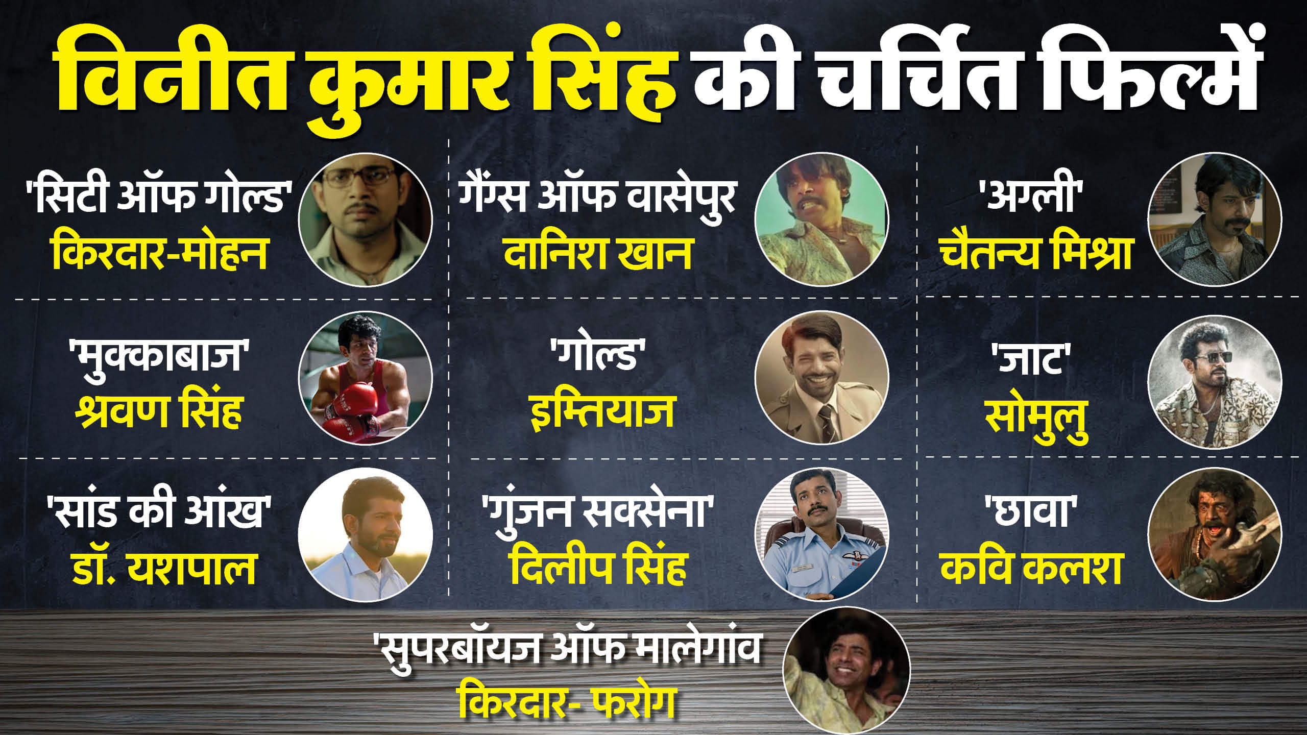 Vineet Kumar Singh Birthday: Know About Mukkabaaz and Chhaava Movie fame actor career and Life Story