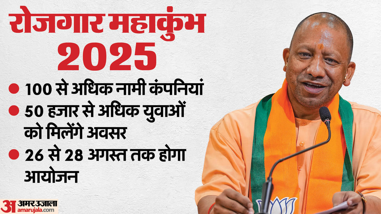 UP Rojgar Mahakumbh: Over 100 Companies to Offer Jobs to 50,000 Youth from Tomorrow
