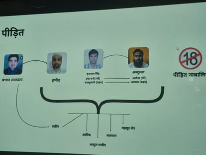 Abdul Majeed conversion gang network spread across the country