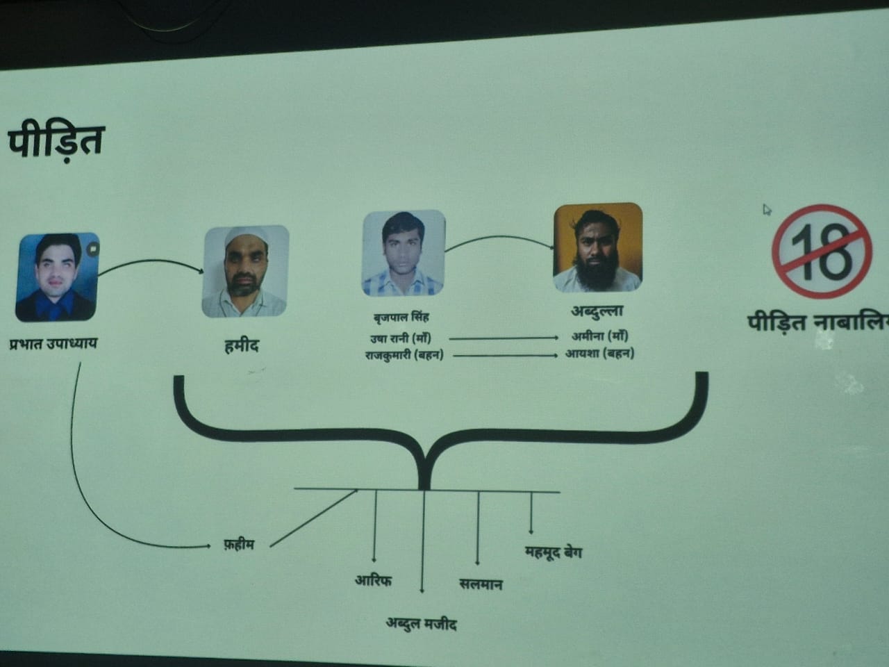 Conversion happening in Bareilly like Changur four people including Maulana arrested