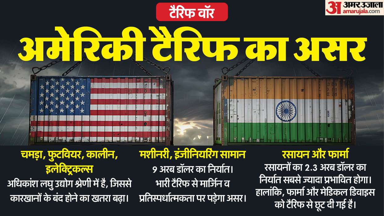 US India Tariff Donald Trump know effect seen first day on major sectors and states Import Duties Gems textile