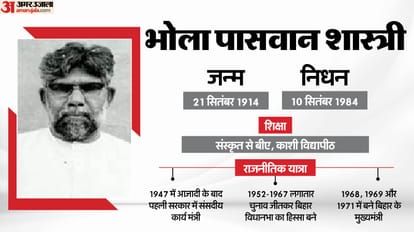 Mukhyamantri Bihar Ke Bhola Paswan Shastri Purnea First Dalit Chief Minister of state 3 times CM news