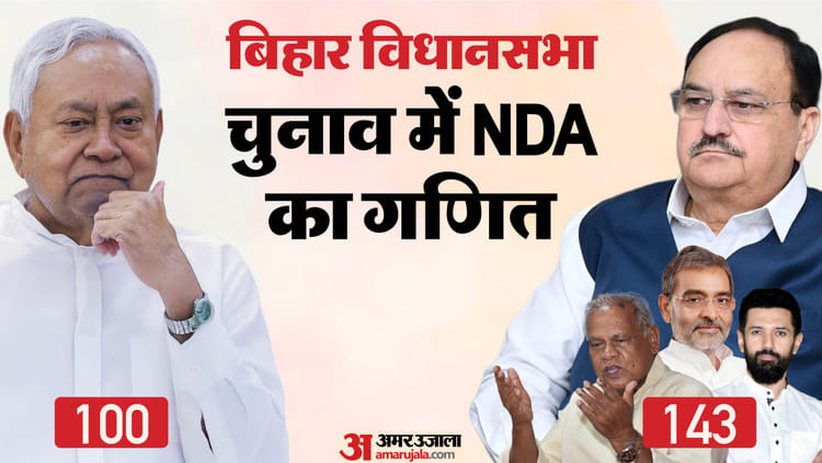 बिहार में एनडीए का फॉर्मूला तय: जदयू को मिल सकती हैं 100 सीटें; अपने कोटे से बाकी सहयोगियों को सीट देगी भाजपा