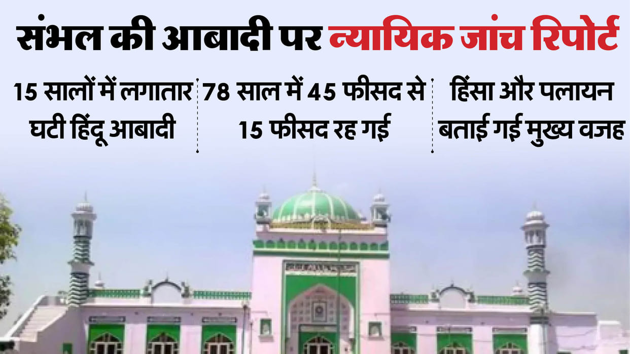 Sambhal judicial investigation report: Population ratio changed due to riots and planned politics, hence Hindu
