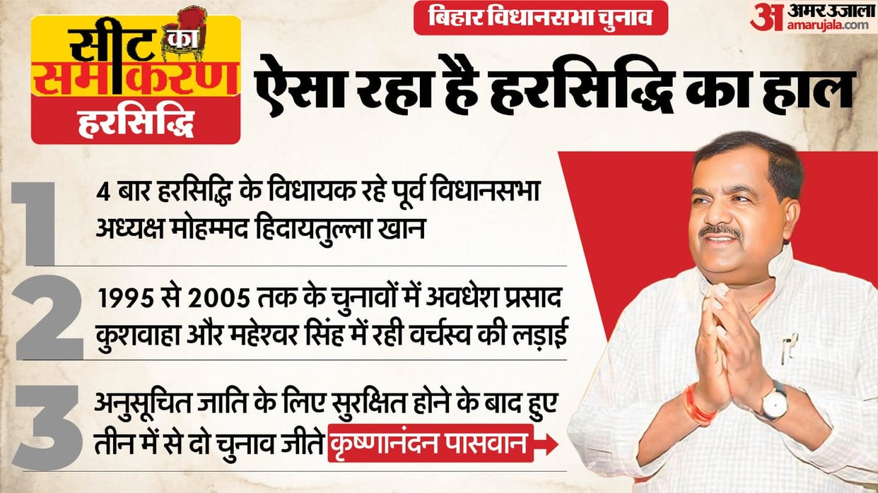 Bihar Assembly Election Harsidhi Constituency Seats Krishnanandan Paswan Awadhesh Prasad Kushwaha