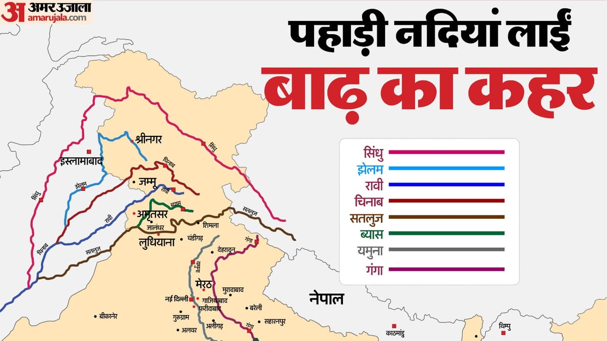 Rain havoc Weather in Jammu-Kashmir Punjab, Assam to Odisha-Telangana... No relief expected this week as well