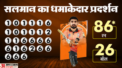 Top Headline Today Important And Big News Stories Of 31 August 2025 Updates on amar ujala