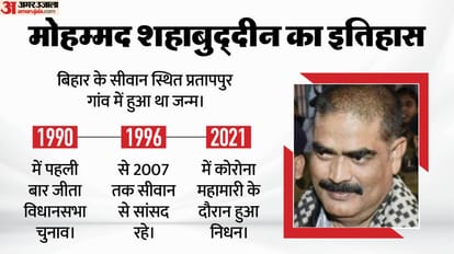 बाहुबली बिहार के।