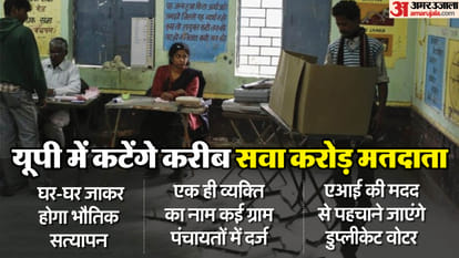 Election: After Bihar, voter verification in UP, names of about 1.25 crore voters may be deleted; process wil