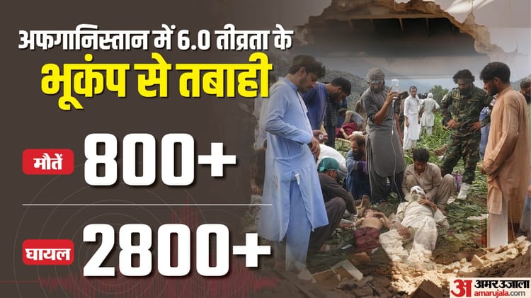 Afghanistan Earthquake Nangarhar And Kunar Province Effected Hundreds Dead And Injured Reason History Explain – Amar Ujala Hindi News Live