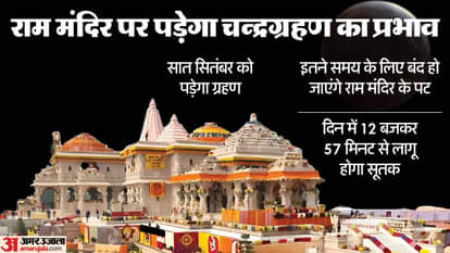 भारत में चन्द्रग्रहण।