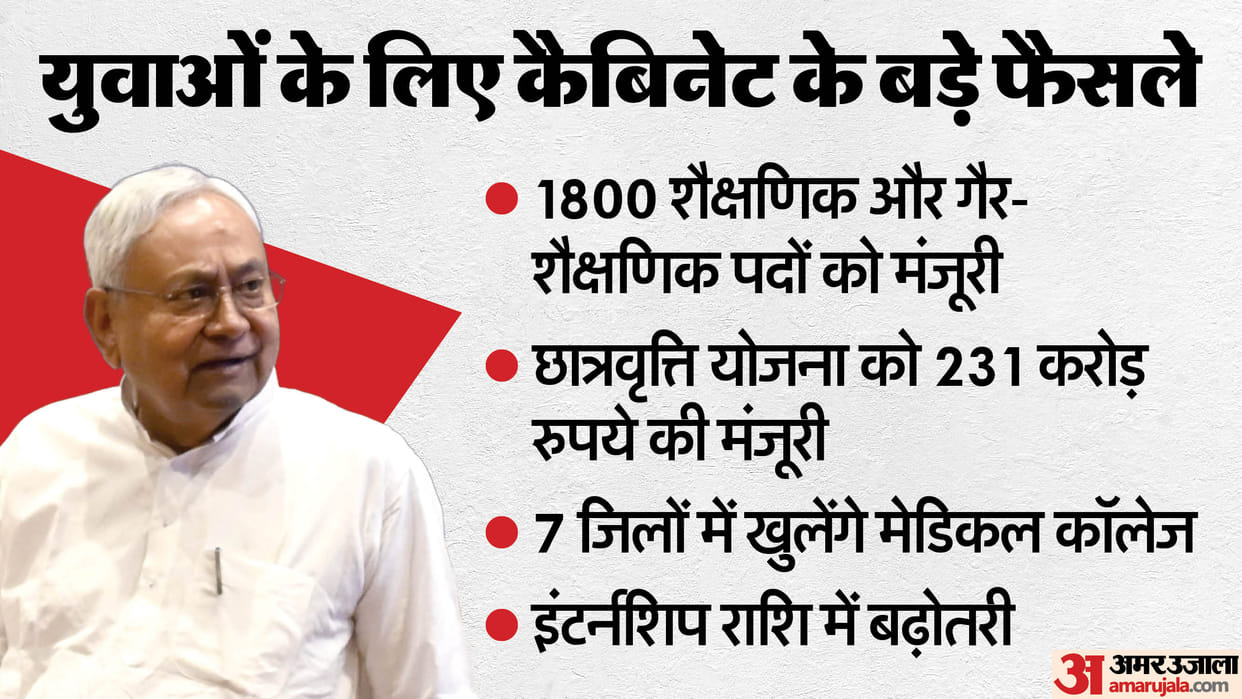Bihar Cabinet Approves 1800 Posts, Scholarships increased for interns, Jobs for Players & New Medical Colleges