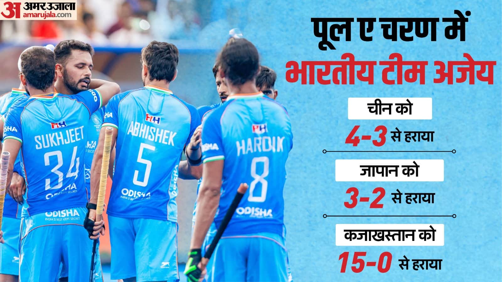 Hockey Asia Cup: Indian team morale high after victory over China-Japan and Kazakhstan to face Korea in Super4