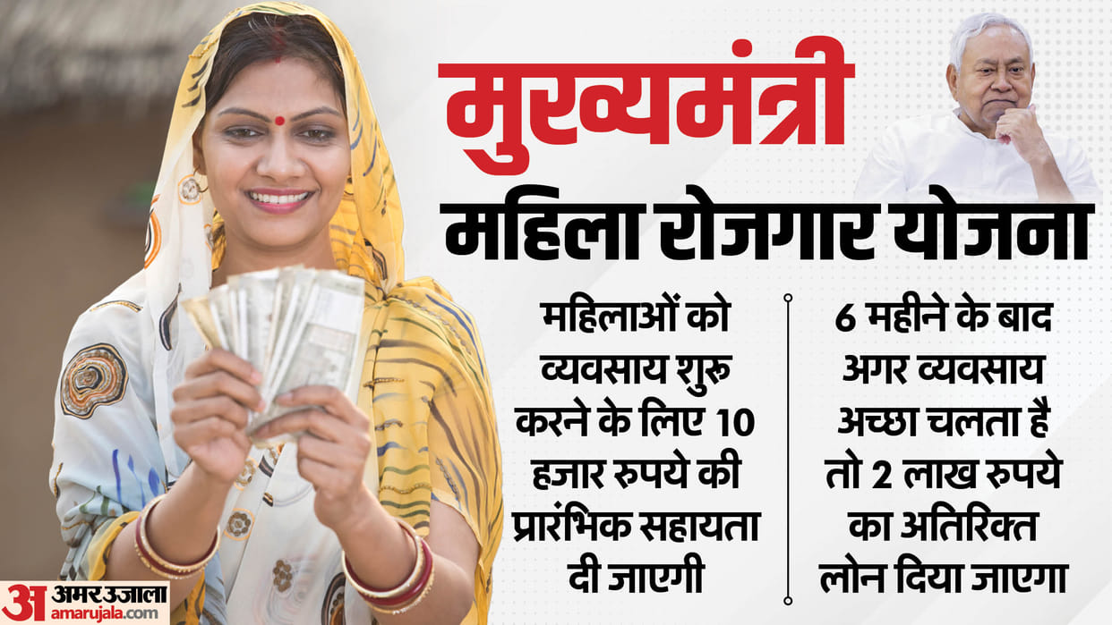 Bihar Government Mukhyamantri Mahila Rojgar Yojana Benefits, Eligibility, Online Apply In Hindi