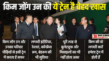 किम जोंग उन की खास ट्रेन
