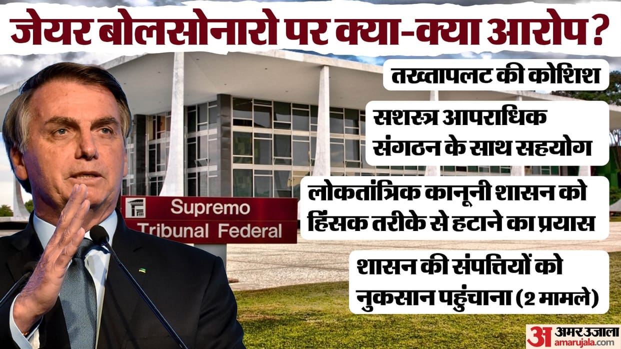 Brazil Ex-President Jair Bolsonaro Supreme Court case coup conspiracy US Donald Trump involvement explained