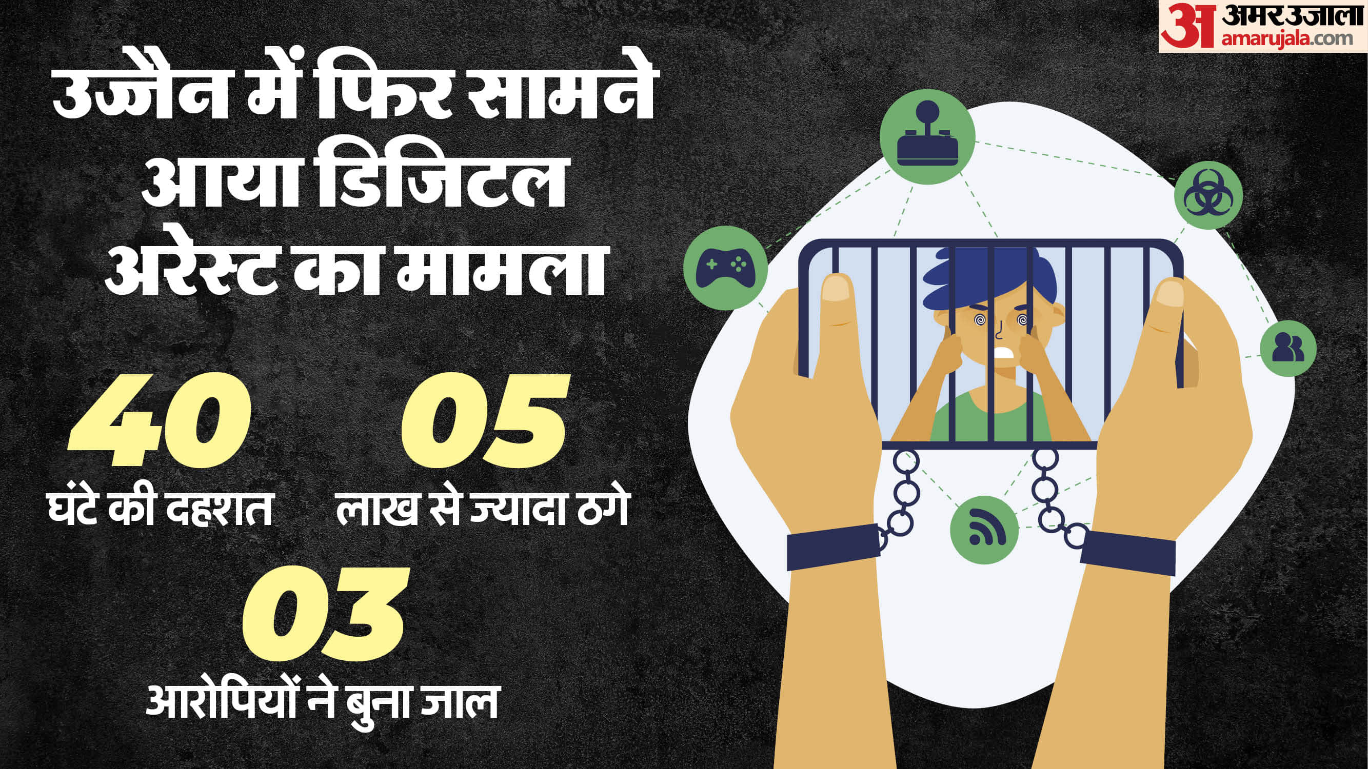 उज्जैन में डिजिटल अरेस्ट का मामला सामने आया है।