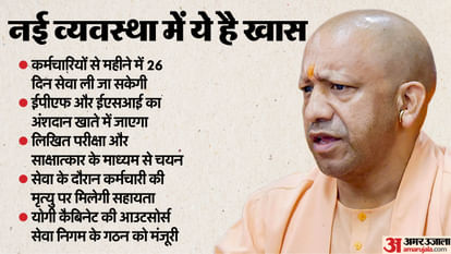 Outsourcing personnel Recruitment is now for three years, minimum salary is 20 thousand Yogi cabinet approved