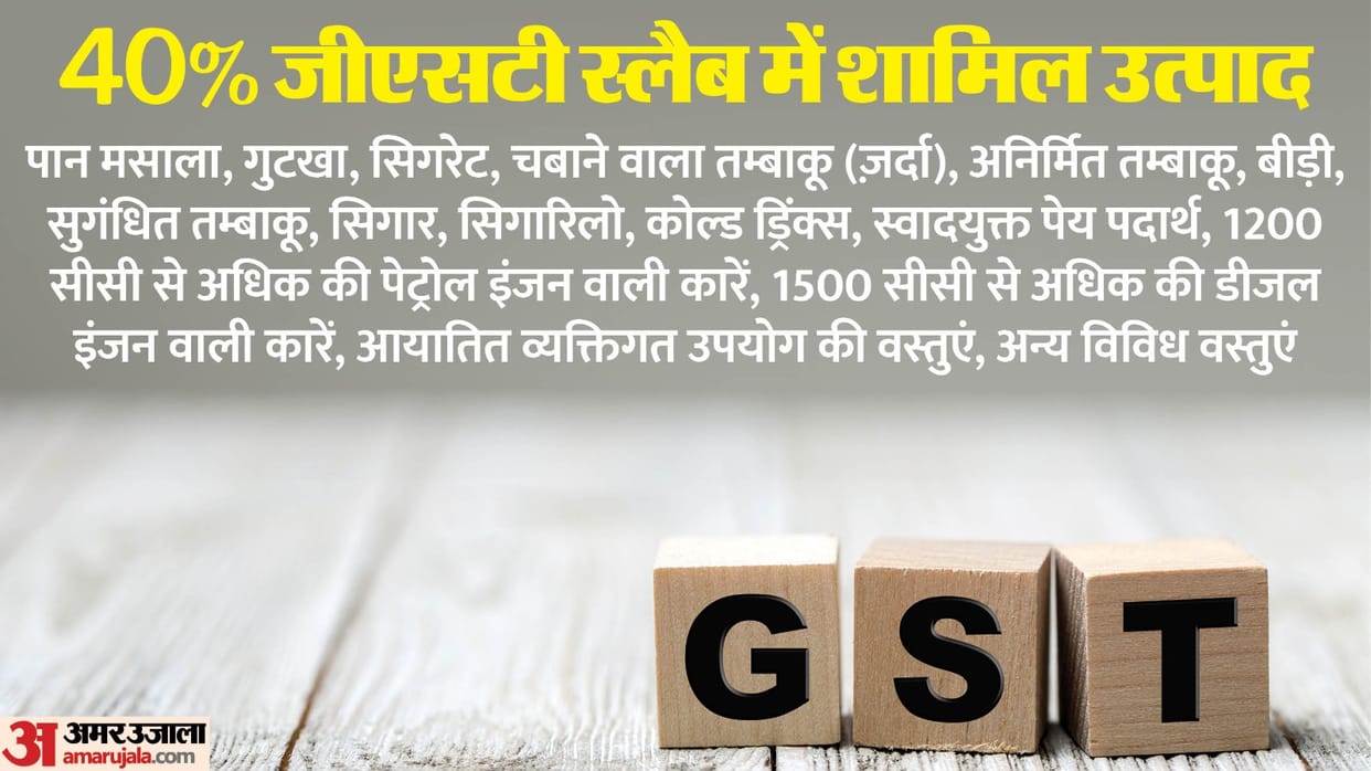 GST 40% Slab: GST Council approved the new slab of 40%, these products were included