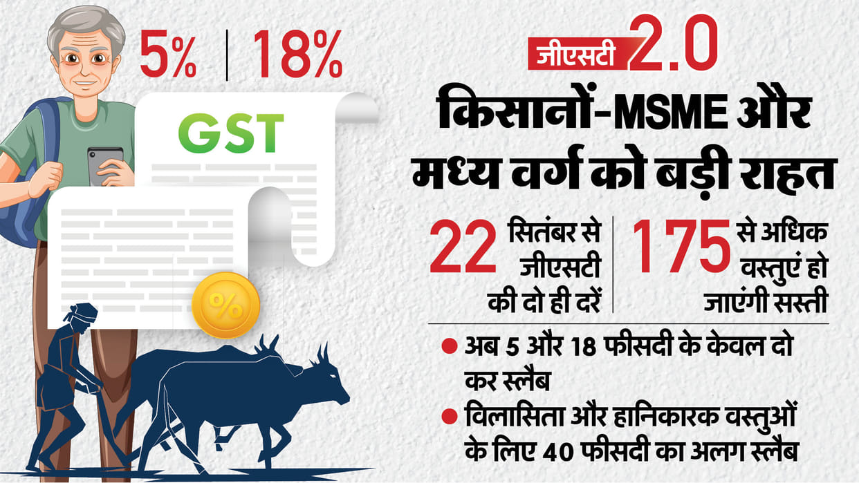 New GST rates will be implemented from tomorrow; which companies have reduced prices so far?Know everything
