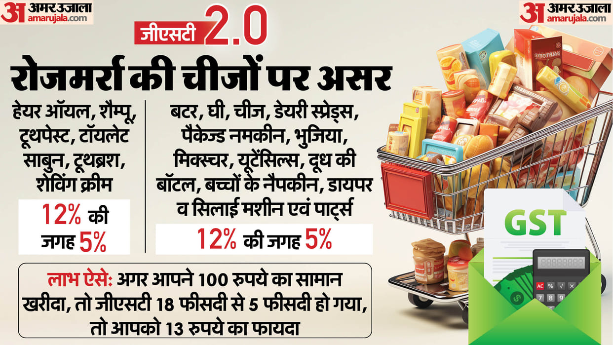 GST 2.0: The Centre has notified the new rates for GST 2.0, now the notification will be issued by the states