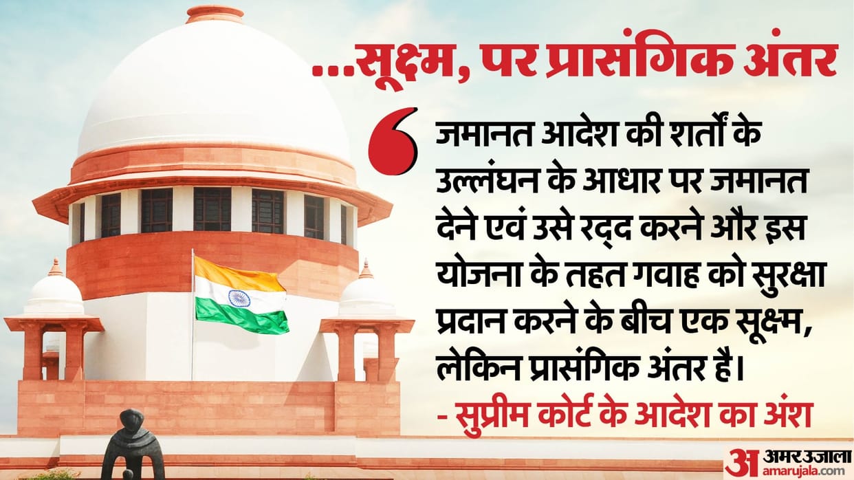 Supreme Court on Bail Order Justice Pardiwala and Justice Sandeep Mehta Allahabad High Court 40 Verdicts alike