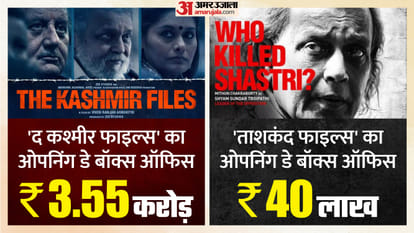 The Bengal Files Day 1 Box Office Collection: Vivek Agnihotri Pallavi Joshi Mithun Anupam Kher Film Earning