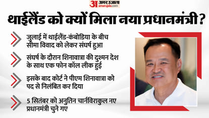 thailand elected its new prime minister Anutin Charnvirakul after court dismiss pm Paetongtarn Shinawatra