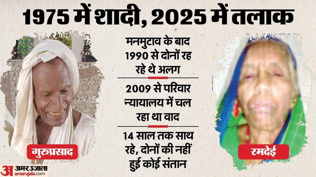 71 year old husband and 65 year old wife divorce after 50 years of marriage in lucknow