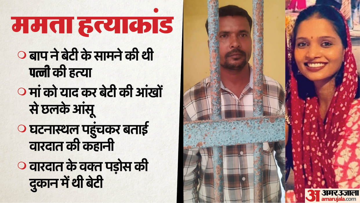 UP News Papa is dirty he killed mummy Man killed his wife in front of his daughter gorakhpur mamta murder case