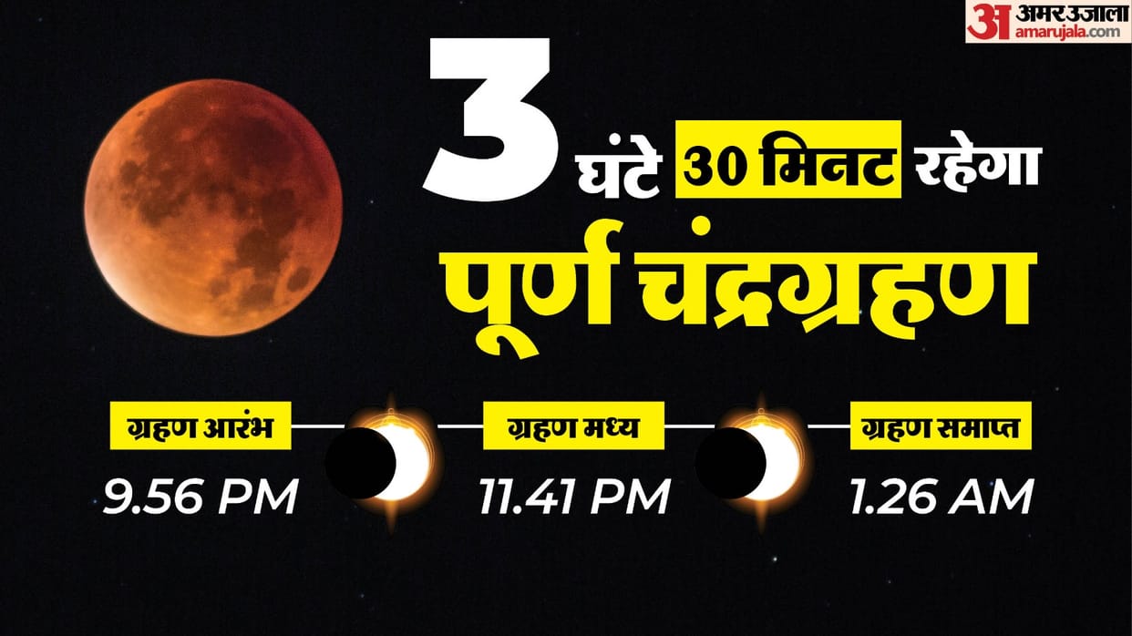 Lunar eclipse 2025: The arrangements at Omkareshwar temple will be changed on Sunday