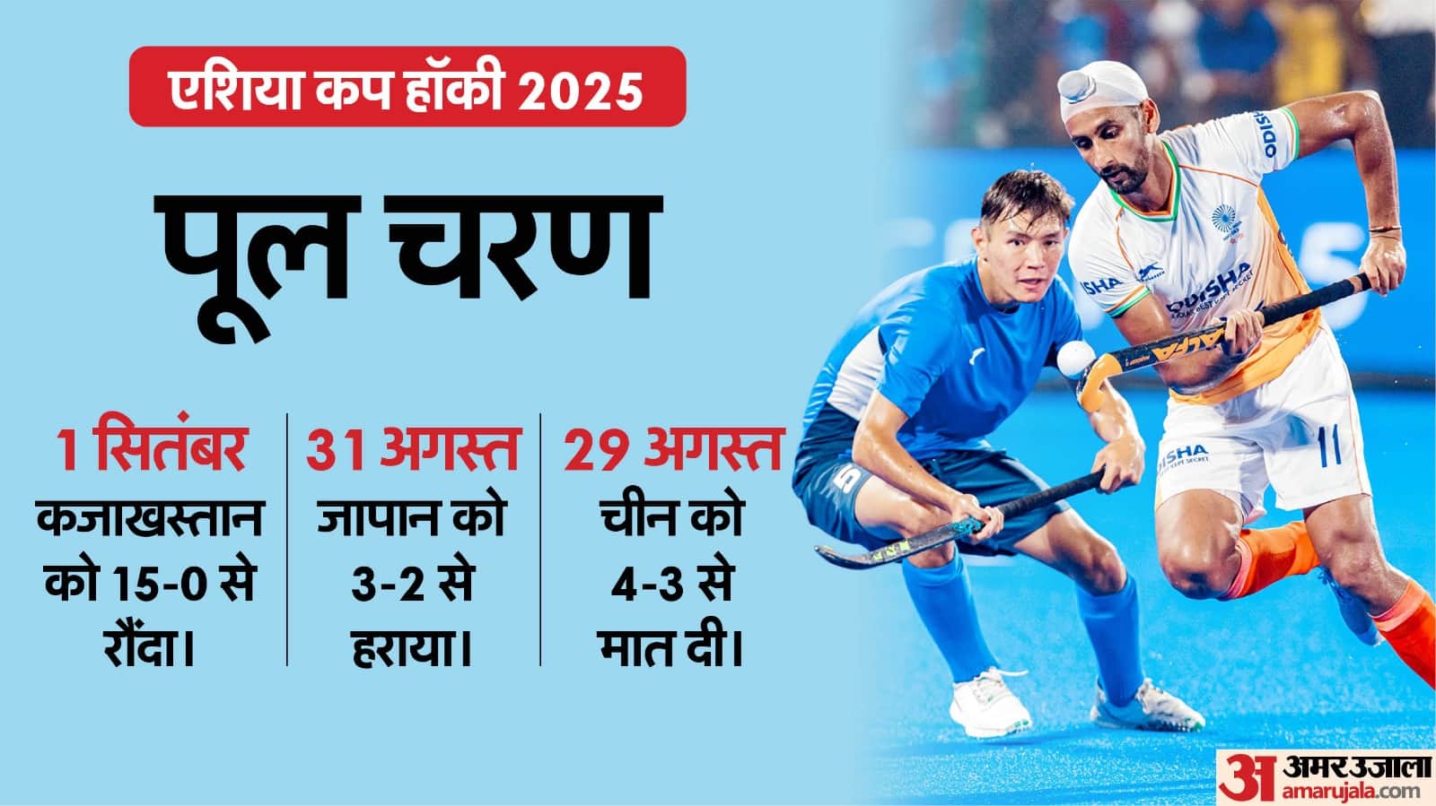 Hockey Asia Cup 2025:  India won the Asia Cup crown scored most goals in tournament