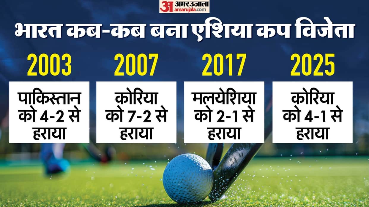 India vs South Korea Hockey Final Highlights Asia Cup 2025 Hockey Final Match Result Updates in Hindi