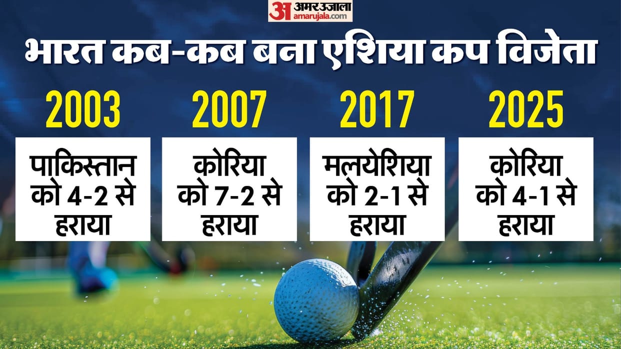 India vs South Korea Hockey Final Highlights Asia Cup 2025 Hockey Final Match Result Updates in Hindi