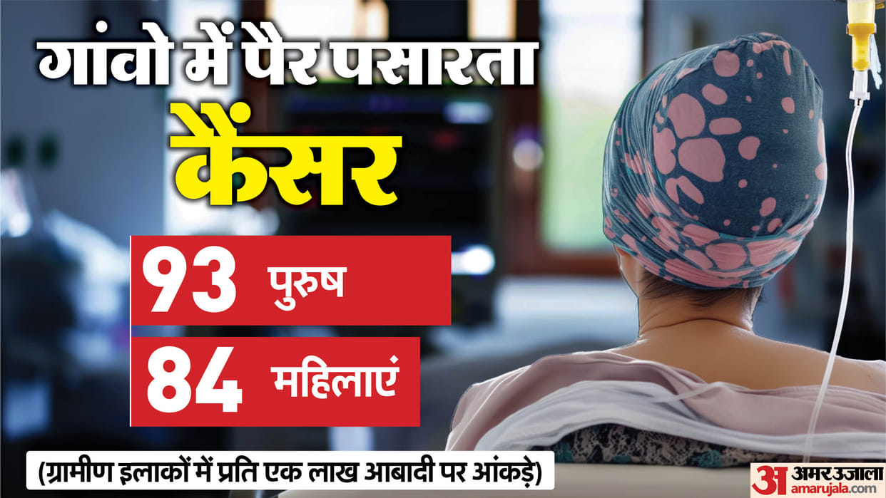 cancer increasing in indian villages latest report what are the main causes
