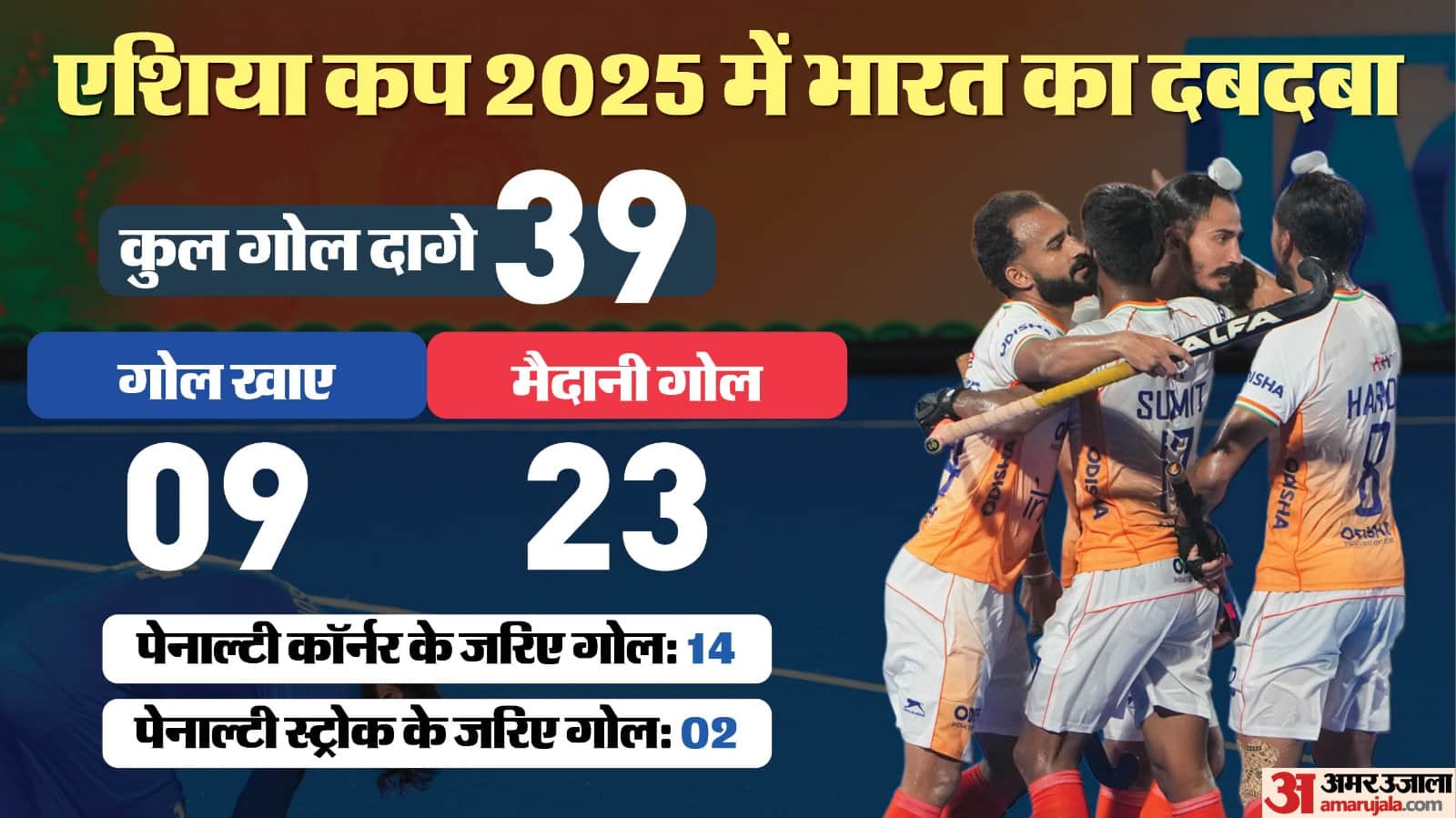 Hockey Asia Cup 2025:  India won the Asia Cup crown scored most goals in tournament
