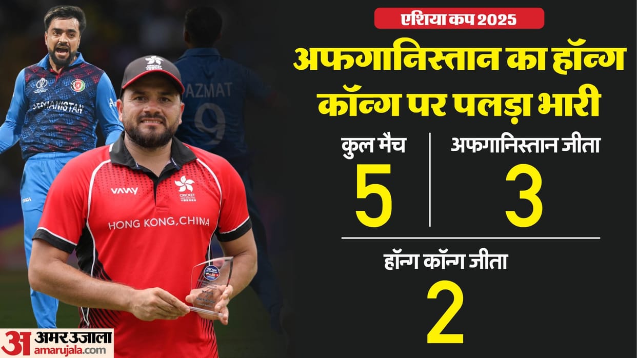 AFG vs HK T20 Asia Cup 2025 Live Streaming Where to Watch Afghanistan vs Honk Kong Playing 11 Team Preview