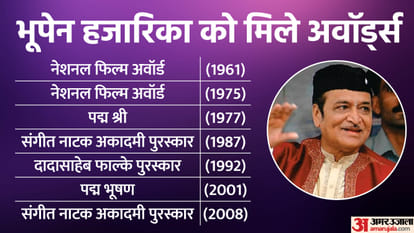 Bhupen Hazarika Birth Anniversary Special know about his career and personal life